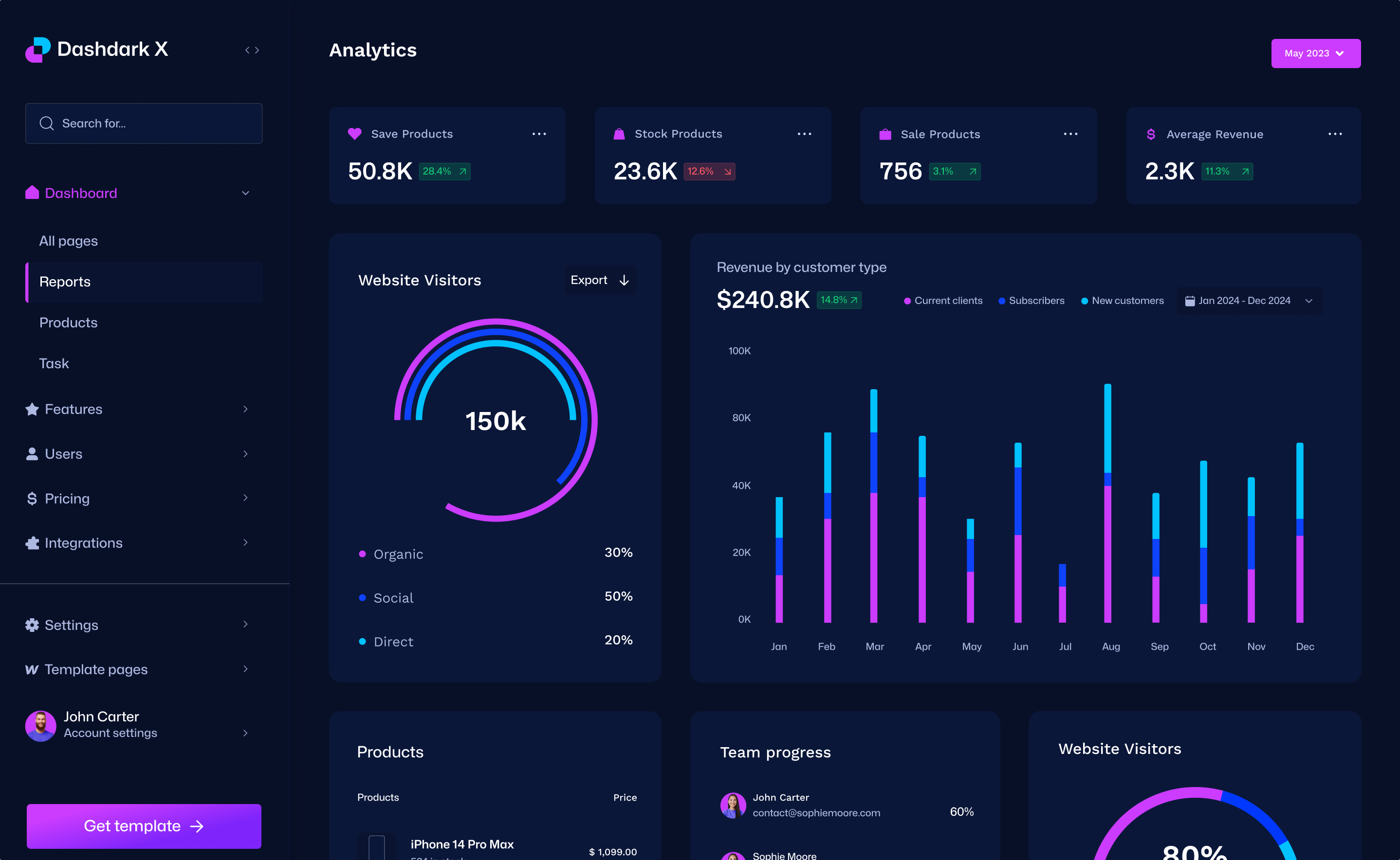 Dashboard