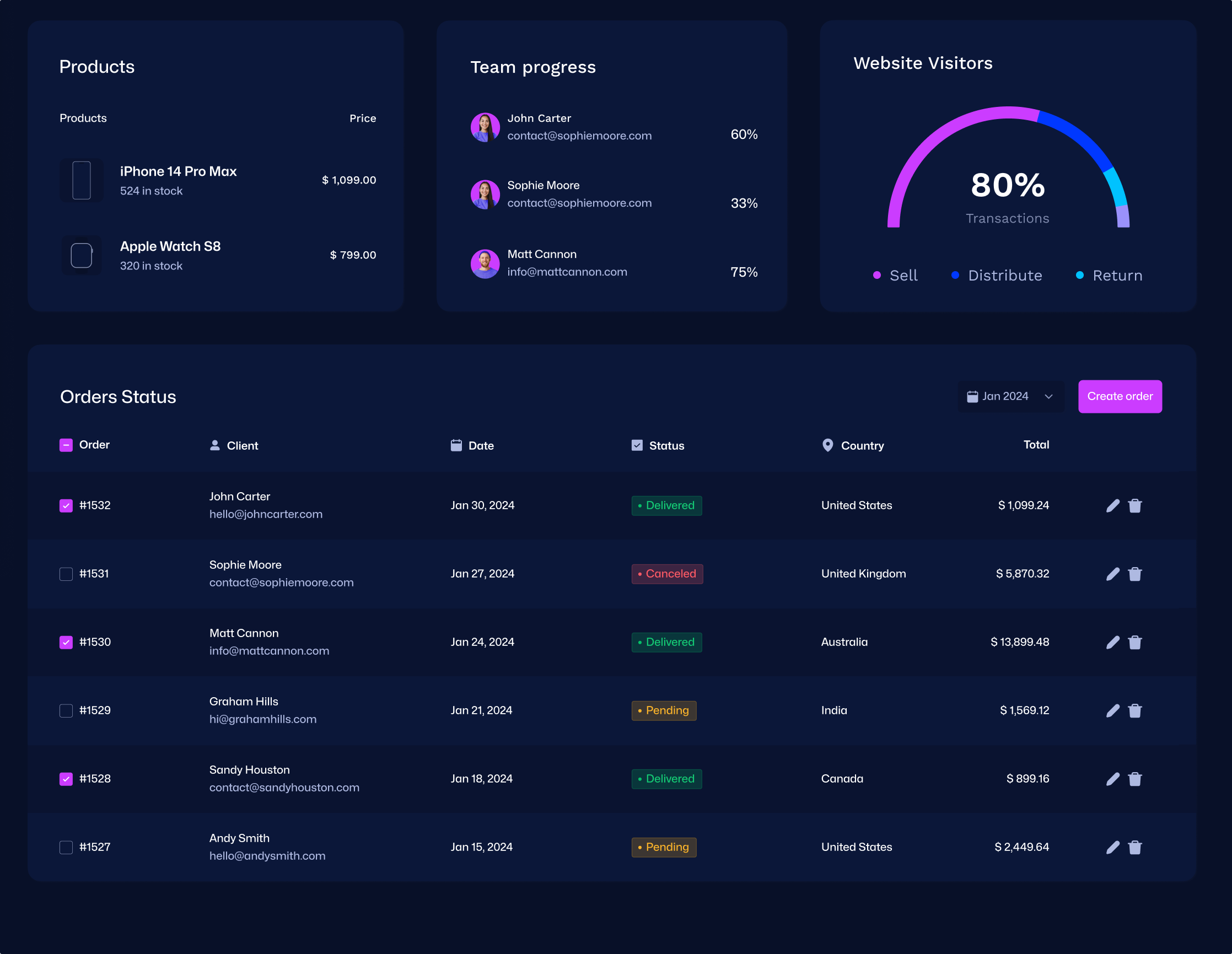 Tracky Analytics